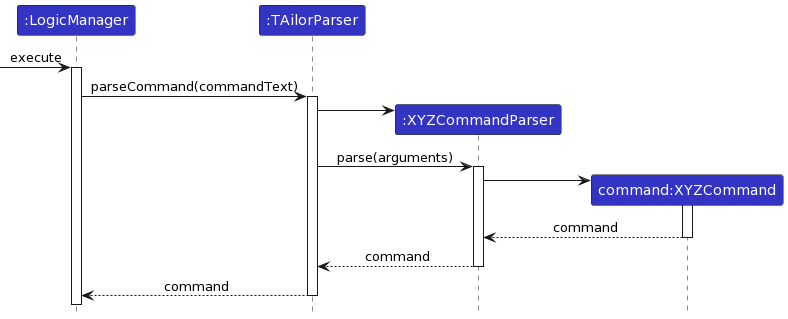 ParsingSequenceDiagram.png